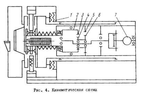 Кінематична схема универсальной автоматичною головки УГ9326